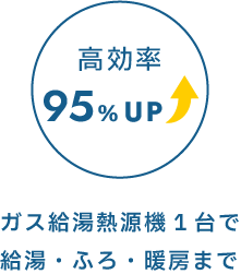 効果率95%UP