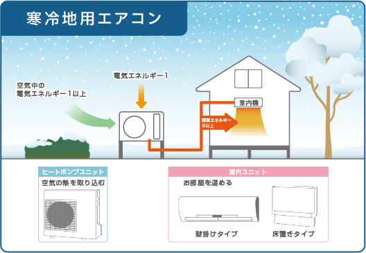 寒冷地用エアコン